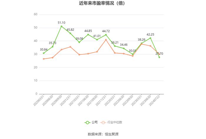 康斯特：预计2024年上半年净利同比增长34%-48%