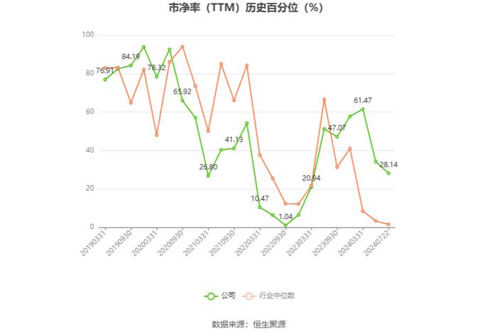 康斯特：预计2024年上半年净利同比增长34%-48%