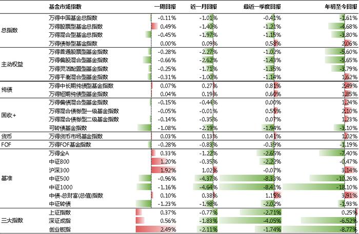 基金研究周报：沪深300“九连阳”，黄金高位震荡（7.15-7.19）