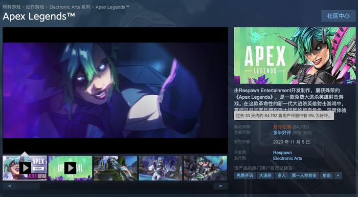 EA 调整《Apex 英雄》游戏通行证被指“抢钱”，Steam 近 30 天好评跌至 9% 力压《三国杀》