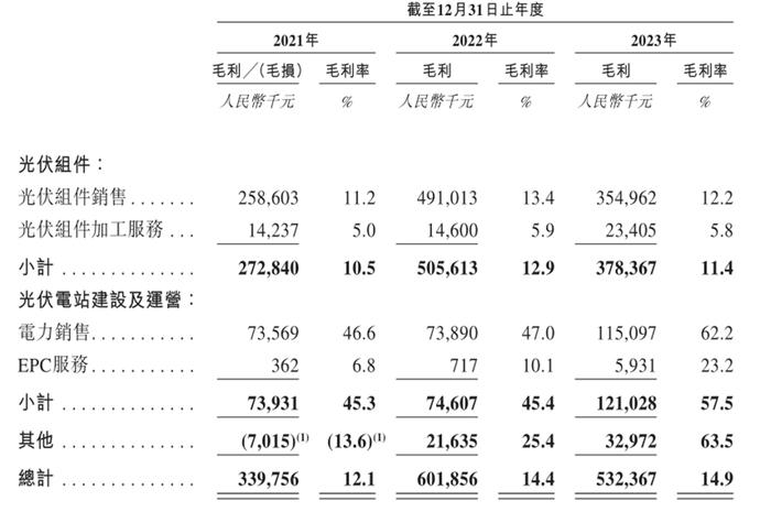 正信光电信披数据“打架”，IPO前股东大撤退