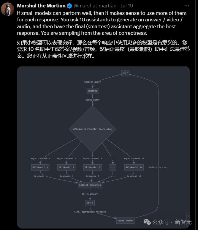 大模型时代结束？大佬齐预测：AI模型或需先缩小规模，才能再次扩大规模