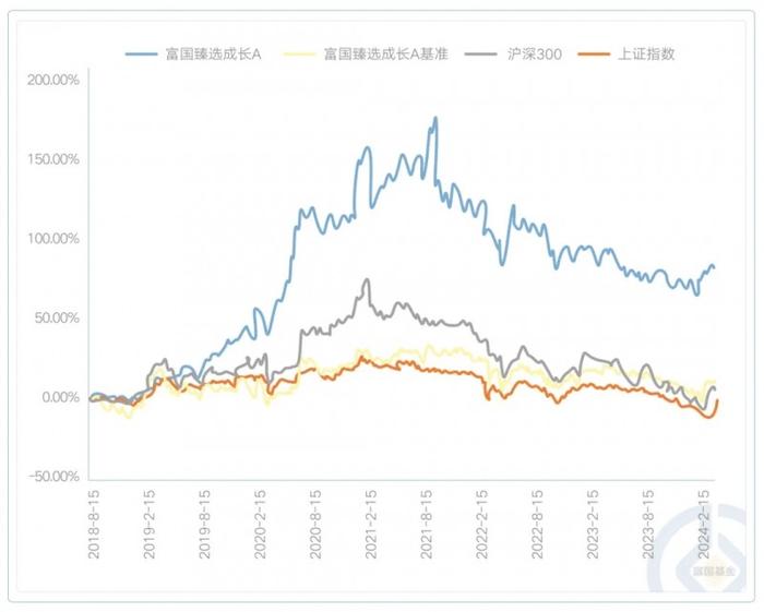 “温和调理” 富国基金旗下基金经理易智泉的投资之道