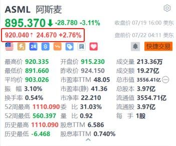 阿斯麦盘前涨超2.7% 接近与台积电达成下一代EUV光刻机协议