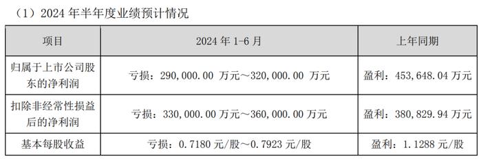 李东生奔赴中东，150亿盖座工厂