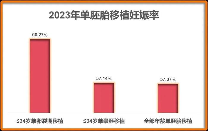 最新批准！湛江2家医院可开展人类辅助生殖技术→