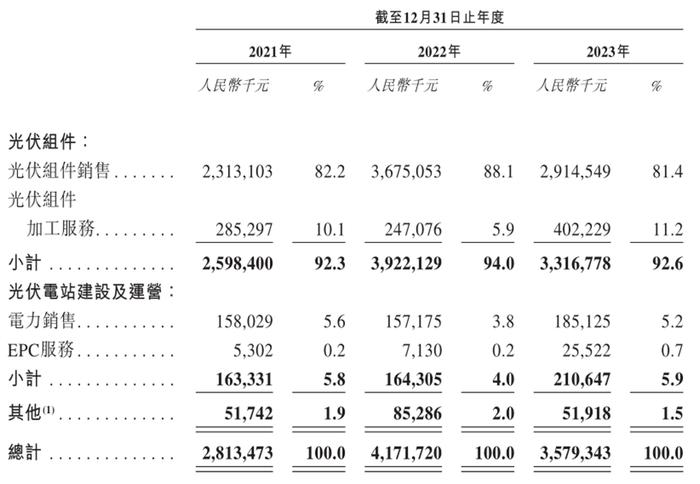 正信光电信披数据“打架”，IPO前股东大撤退