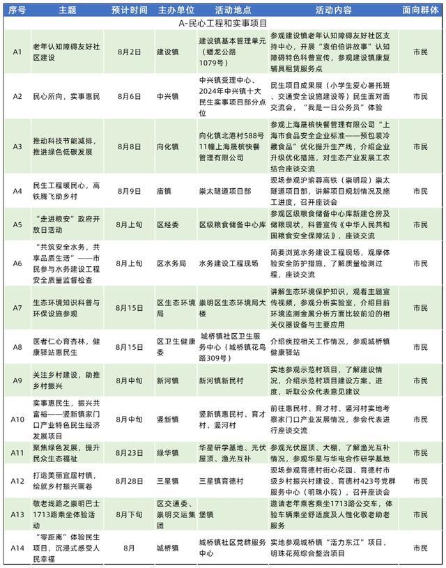 2024年崇明区“政府开放月”活动来了！快来报名→