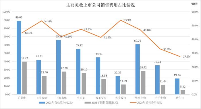 美妆MCN的故事不好讲了