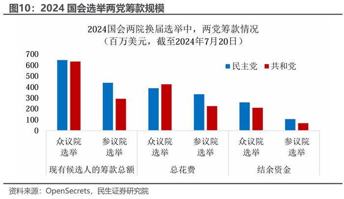 拜登退选：“以退为进”的市场含义