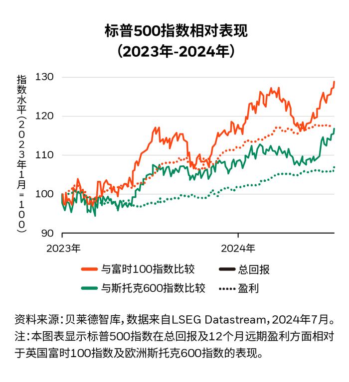 贝莱德智库周报 | 转型浪潮下，提升风险偏好的理由