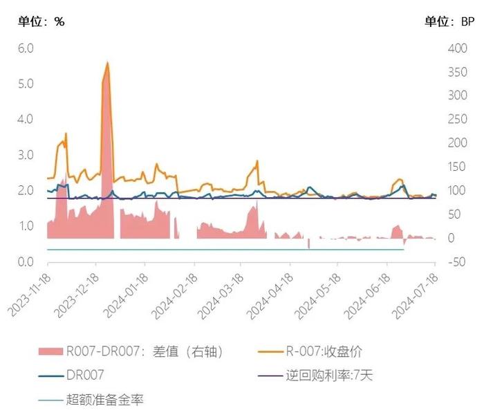 基金研究周报：沪深300“九连阳”，黄金高位震荡（7.15-7.19）