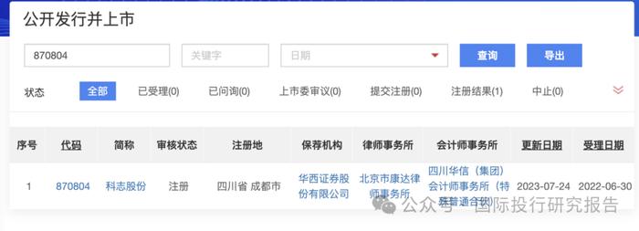 金灵通华西证券大华连环处罚后遗症：科志股份成最倒霉的公司批文到期终止 IPO！今年31 家IPO 公司倒在注册阶段