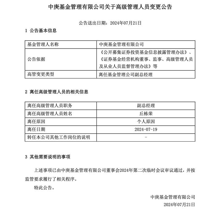 丘栋荣卸任旗下所有基金，此前管理规模147亿元，占中庚基金规模逾七成