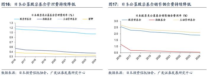 【广发资产研究】权益基金：沧海沉浮——“债务周期鉴资管”系列