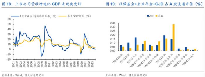 行情海海：我们与美股的距离