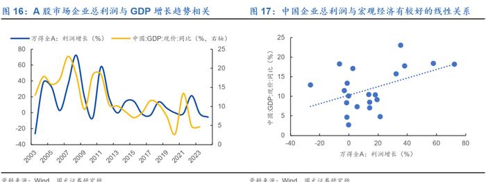 行情海海：我们与美股的距离