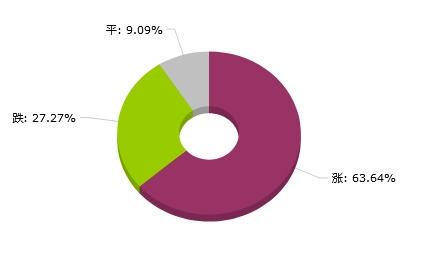 生意社：大宗商品数据每日题材（2024年7月22日）​