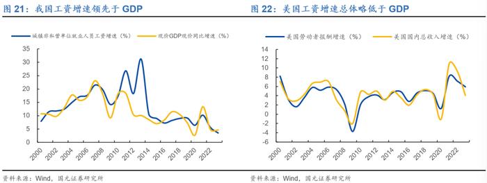 行情海海：我们与美股的距离