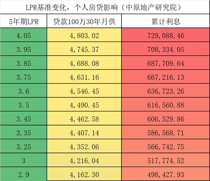 不只降息！央行连发三个重磅