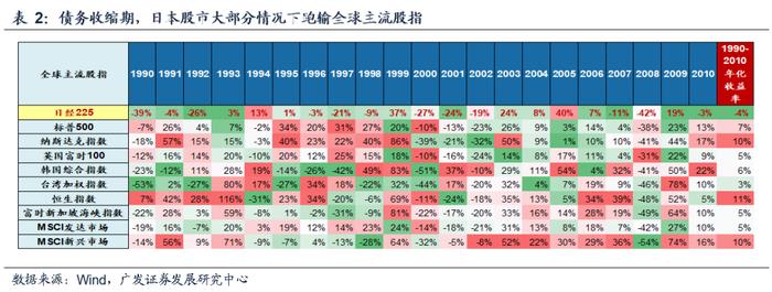 【广发资产研究】权益基金：沧海沉浮——“债务周期鉴资管”系列