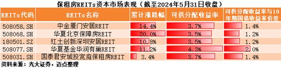 未来1000天的楼市走向明牌了｜政策周报