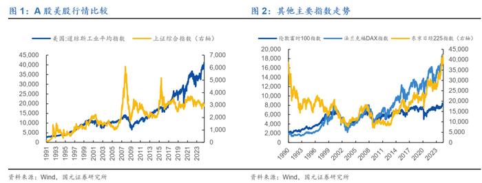 行情海海：我们与美股的距离