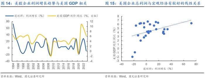 行情海海：我们与美股的距离