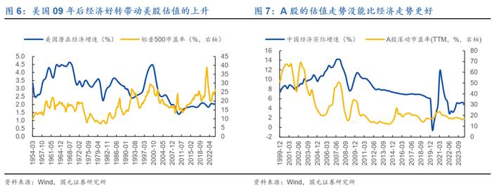 行情海海：我们与美股的距离