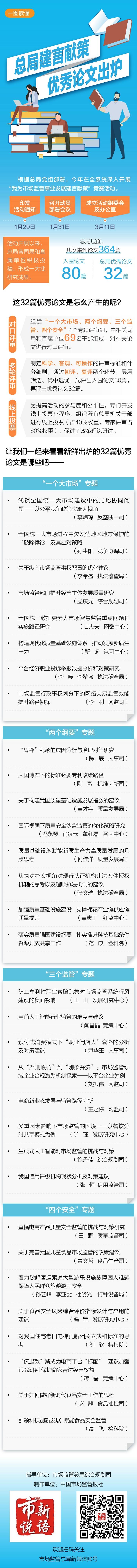 市场监管总局建言献策优秀论文出炉