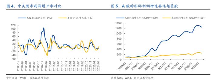 行情海海：我们与美股的距离