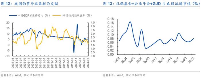 行情海海：我们与美股的距离