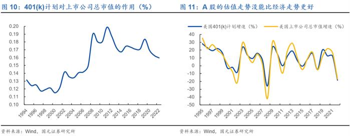 行情海海：我们与美股的距离