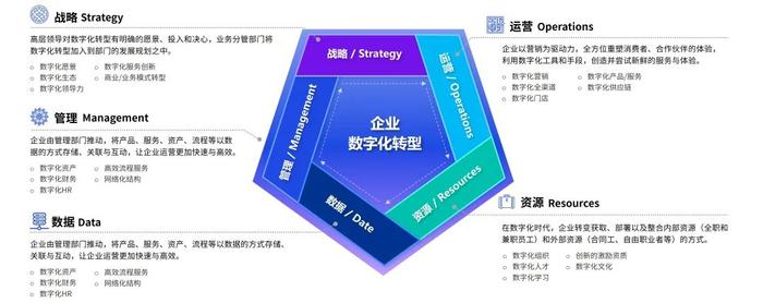 百度AICA首席架构师培训营全新启航，毕马威中国倾力加盟共绘人工智能产业新蓝图