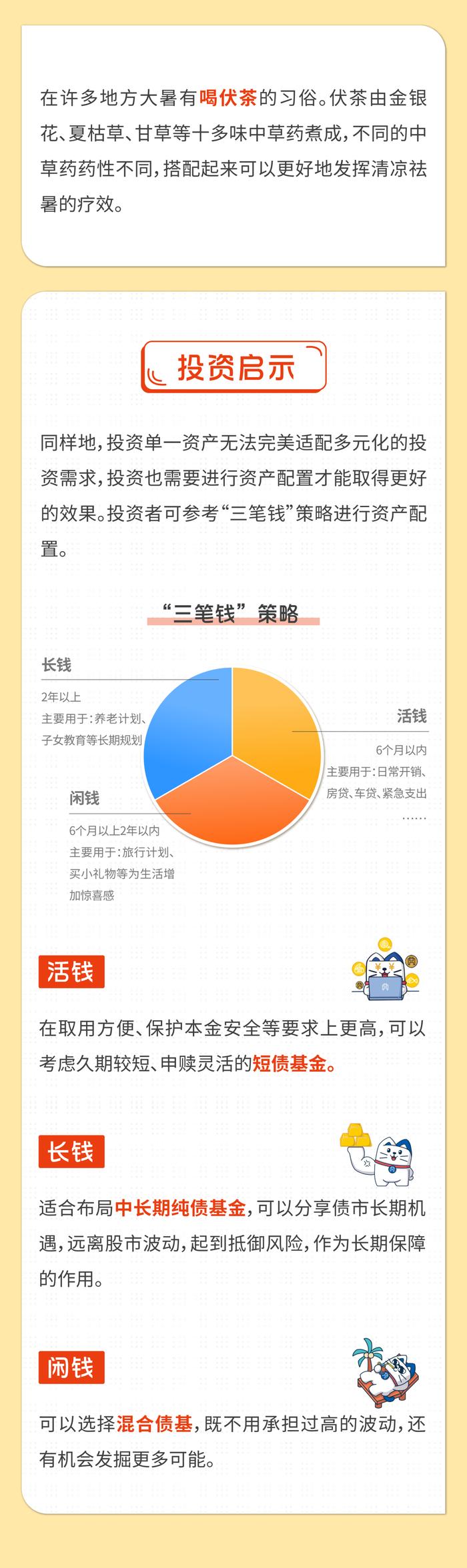 🧧 | 冷知识：大暑是最热的节气！