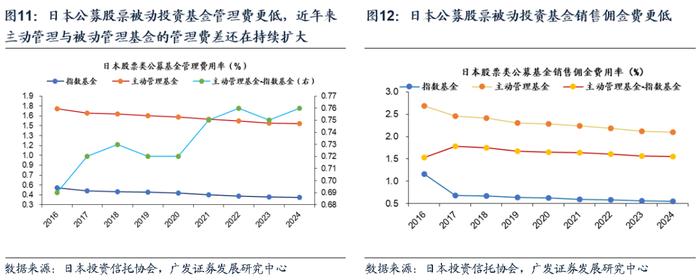 【广发资产研究】权益基金：沧海沉浮——“债务周期鉴资管”系列