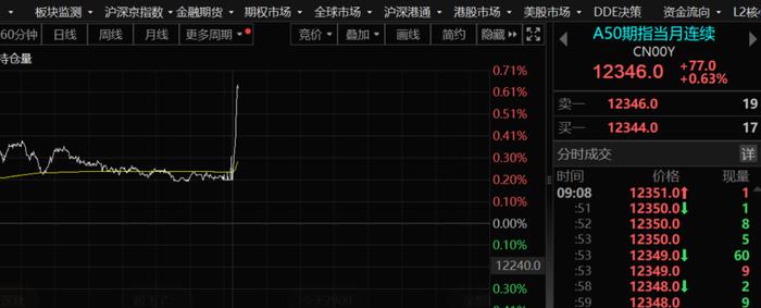 刚刚！A股，重磅突发！