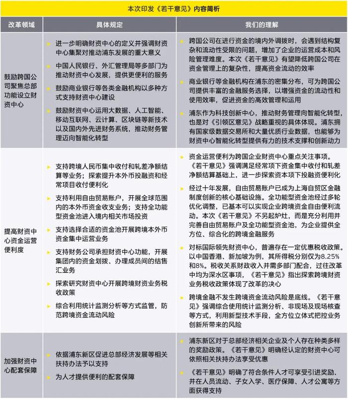 安永解读《浦东新区关于鼓励跨国公司地区总部财资中心集聚的若干意见》