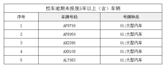 关于郑州市重点车辆已达报废标准的公告