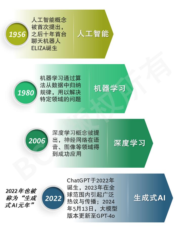 2024未来消费者报告之AI篇