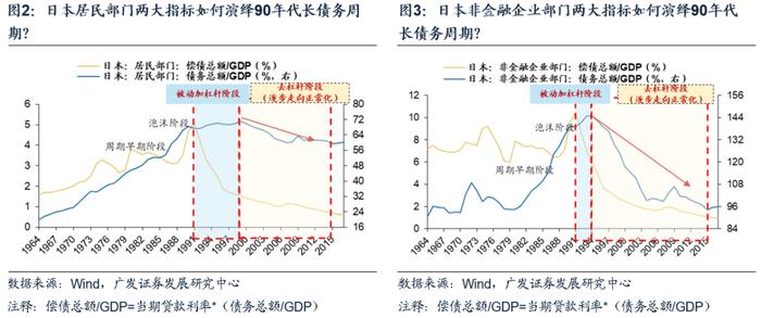 【广发资产研究】权益基金：沧海沉浮——“债务周期鉴资管”系列