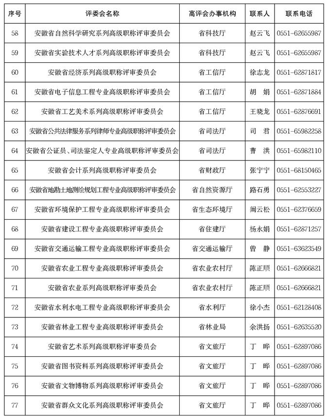 职称评审！安徽发布最新通知！