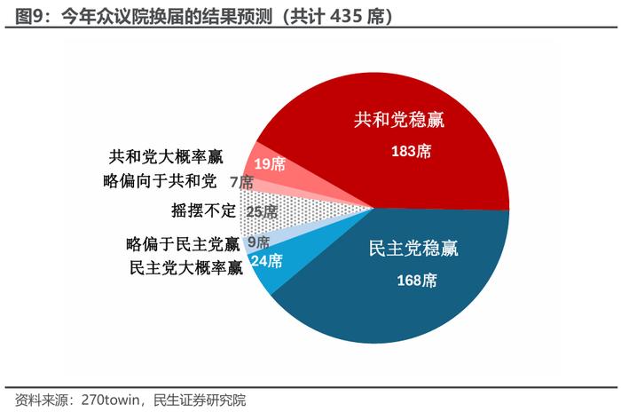 拜登退选：“以退为进”的市场含义