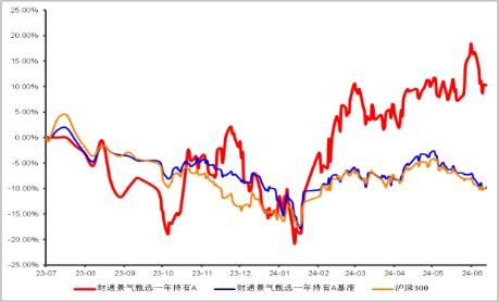 市场波动中收益扛打 这只基金怎么做到的？