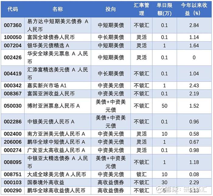 美债可能是当前最确定的方向