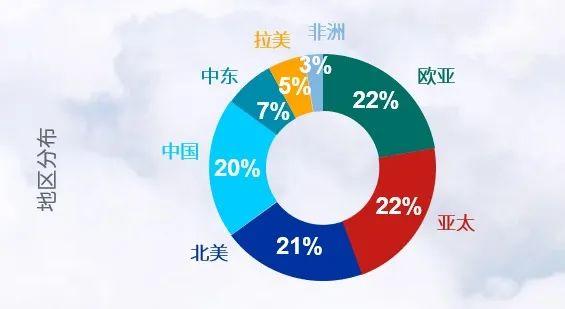 波音：未来 20 年全球将需要近 4.4 万架新民用飞机