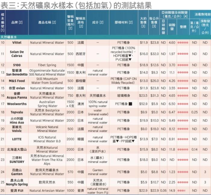 越辩越明的真相：希望这是溴酸盐最后一次被误读