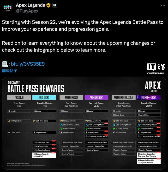 EA 调整《Apex 英雄》游戏通行证被指“抢钱”，Steam 近 30 天好评跌至 9% 力压《三国杀》