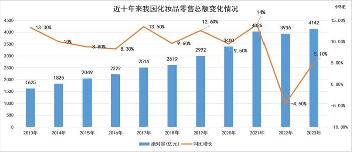 美妆MCN的故事不好讲了