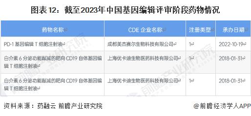 中国首次！正序生物碱基编辑药物成功治愈首位外籍患者：一次治疗，终身治愈【附基因编辑技术现状分析】